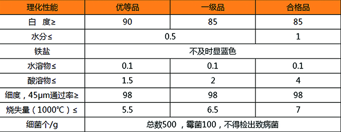 滑石粉價格